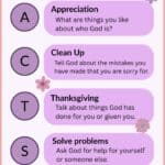 Pink version of the ACTS prayer method. It has pink and purple flowers on the top and bottom of the page for decoration. Along the left side, the letters A, C, T and S are listed in a row. They are in circles. Next to each letter is a bubble listing what the letter stands for and some suggestions for what to pray for.